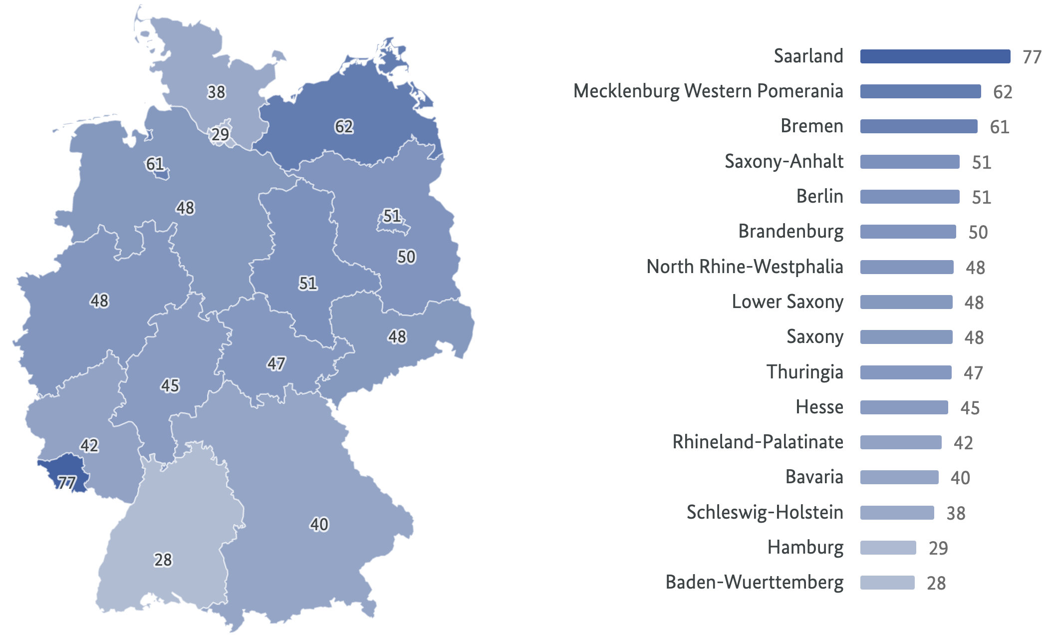 The map view for different indicators