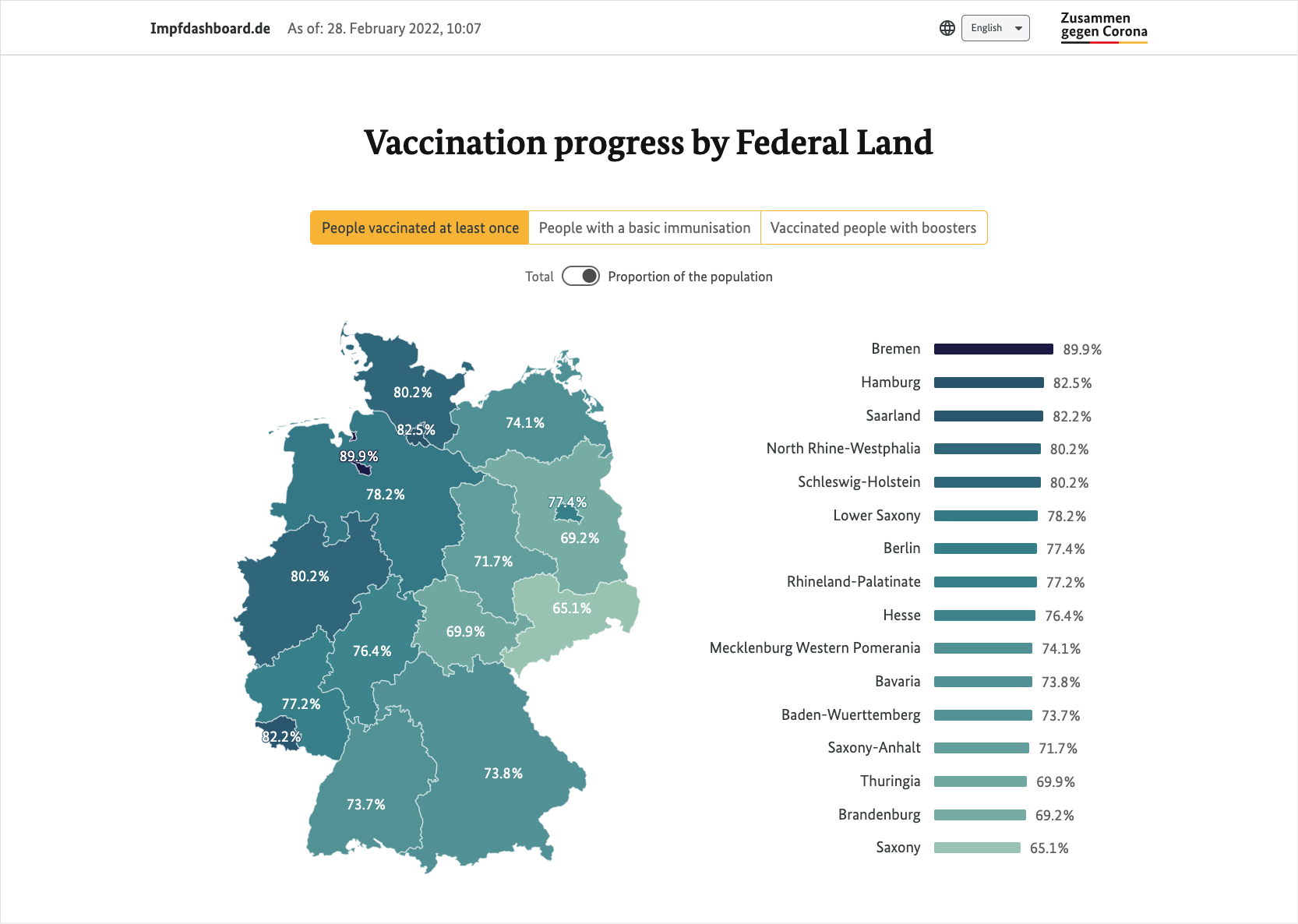 Vaccination Dashboard App